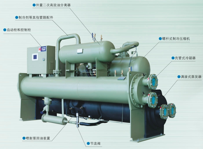 磁尺在滿液式冷水機(jī)組上的應(yīng)用