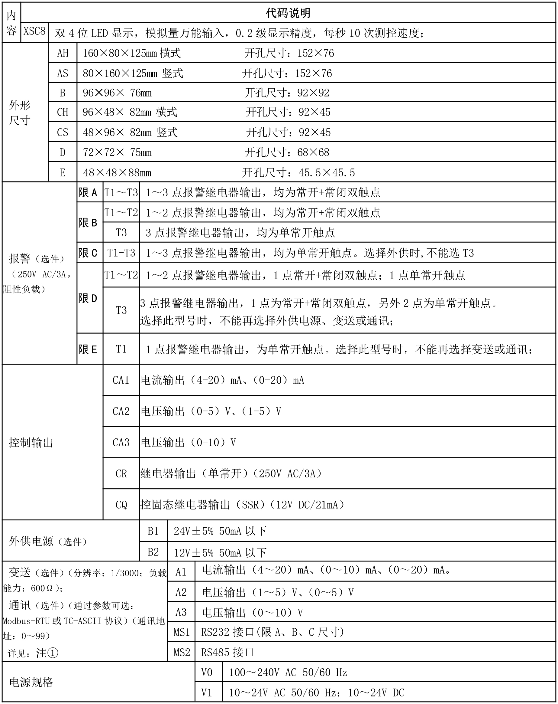 XSC8選型表