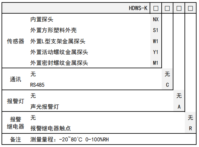 溫濕度變送器選型說明