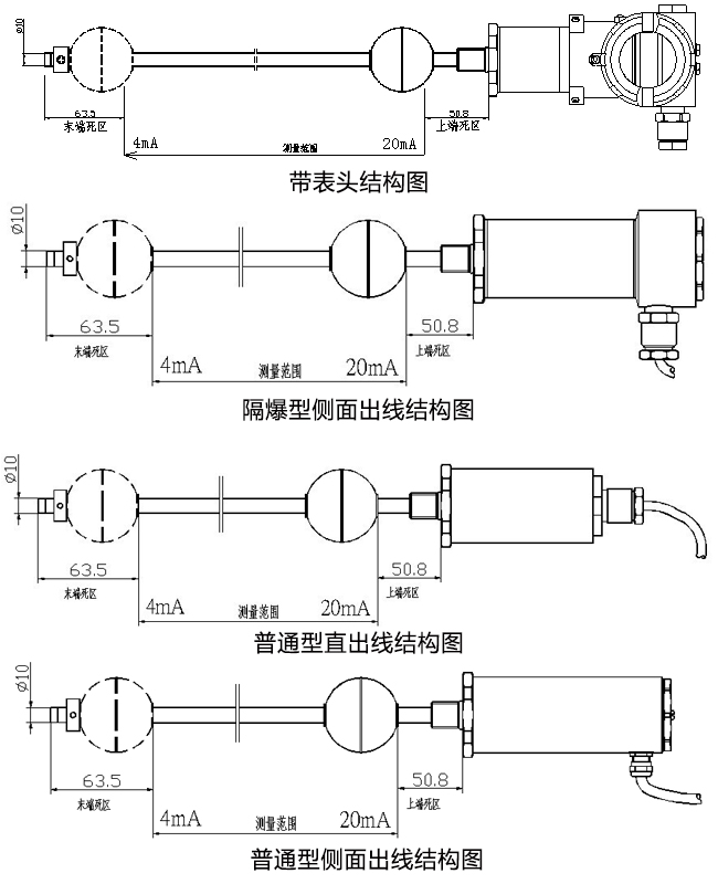 磁致伸縮液位計尺寸