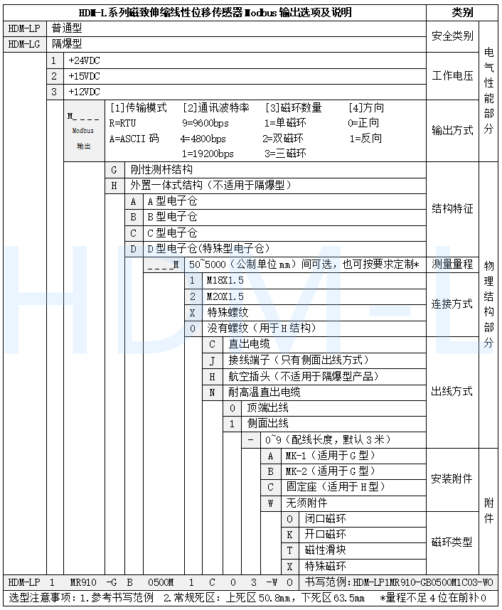 MODBUS磁致伸縮位移傳感器選型表