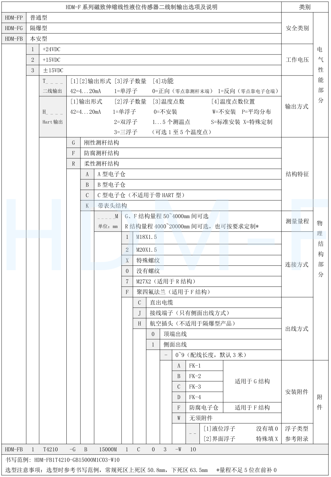 磁致伸縮液位計(jì)選型