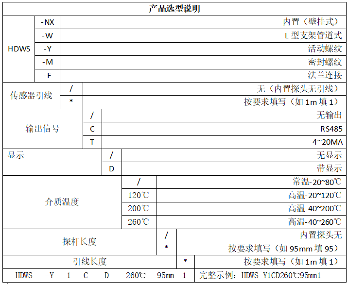 溫濕度變送器選型說明