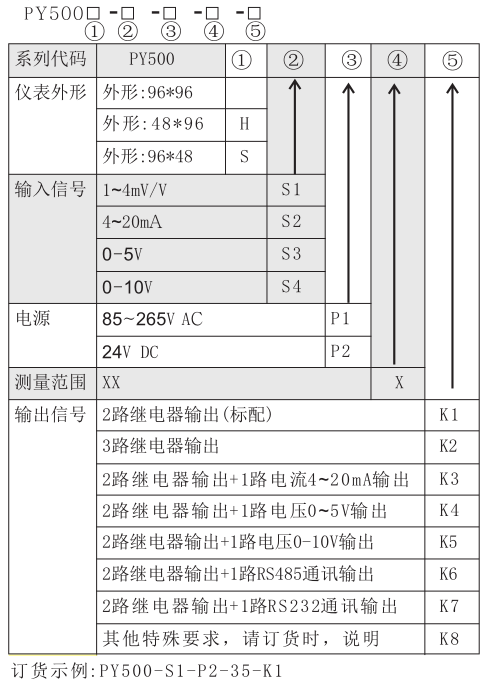 PY500選型