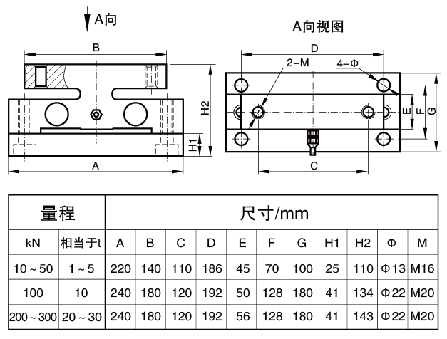 橋式稱重傳感器尺寸