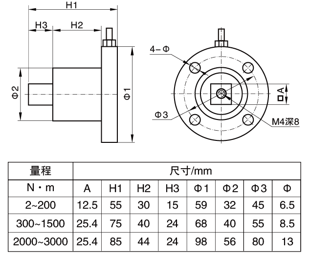 扭力傳感器