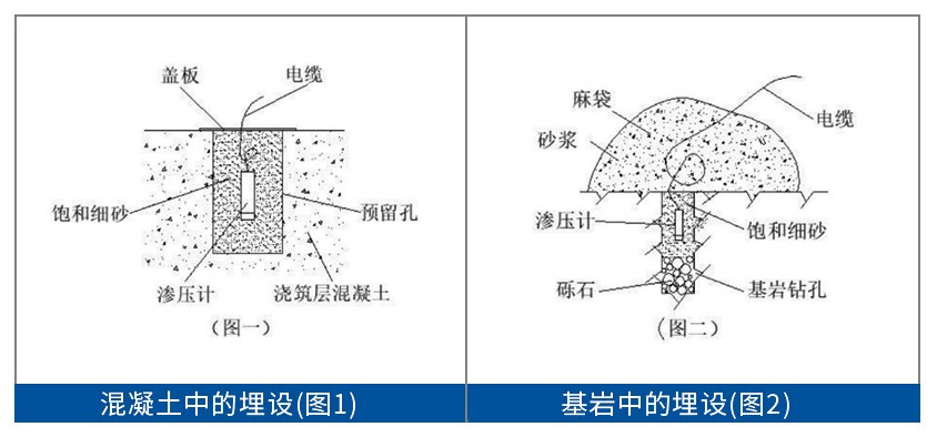 滲壓計安裝示意圖