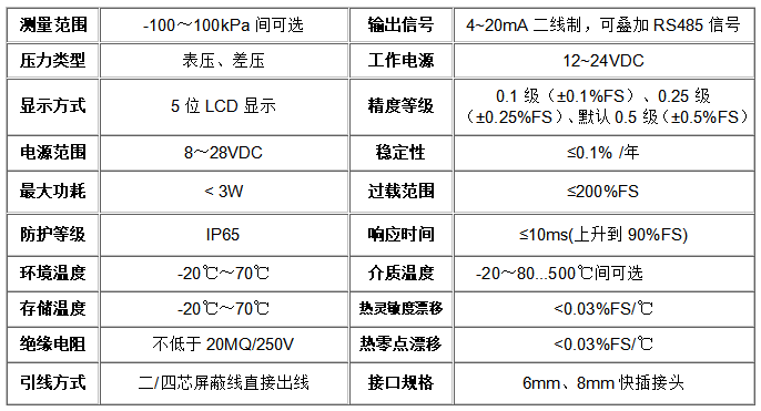 智能差壓變送器