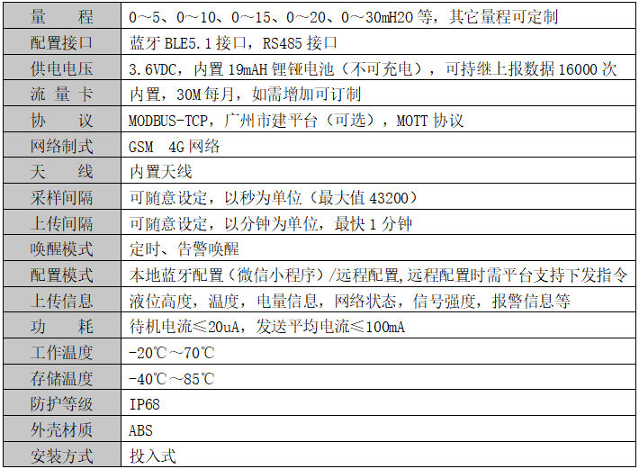 基坑液位計(jì)