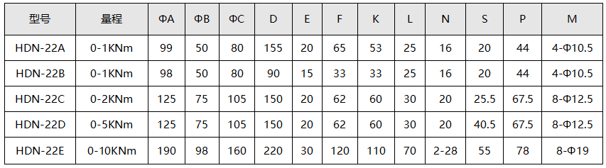 扭力傳感器技術(shù)參數(shù)