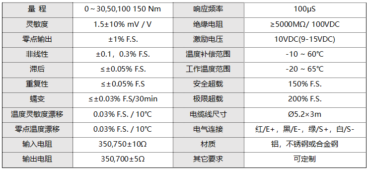 扭矩傳感器技術(shù)參數(shù)